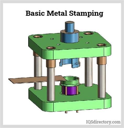 g & g metal stamping & fabrication inc|Welcome to My Activity.